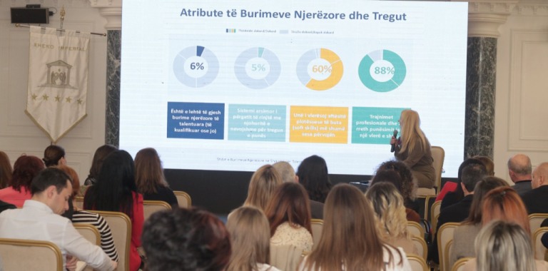 Studimi - Nevojat dhe sfidat e HR ne Shqiperi per Talent te Ri Nevoja e Biznesit per Burime Njerezore